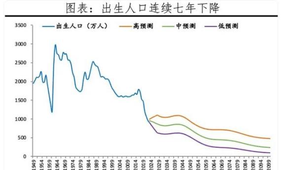 中国人将越来越少？早在2023年，人口专家就称：无论放开几胎，中国人口都会急剧萎