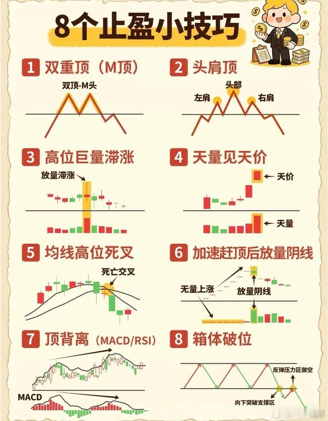 北欧 嫂子想在投资路上走得更远？这8个止盈信号，帮你保住利润炒股的人都懂：会买的