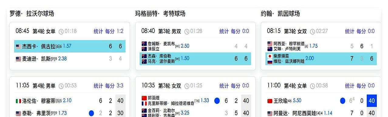 差一点！真的就差一点！王欣瑜澳网抢七惜败，眼看就要拿下第一盘，美国猛女硬是把胜利