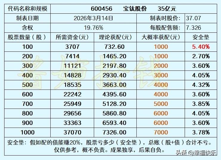 2026.03.14
——深耕，潜伏

宝钛股份主要从事钛及钛合金的生产、加工和