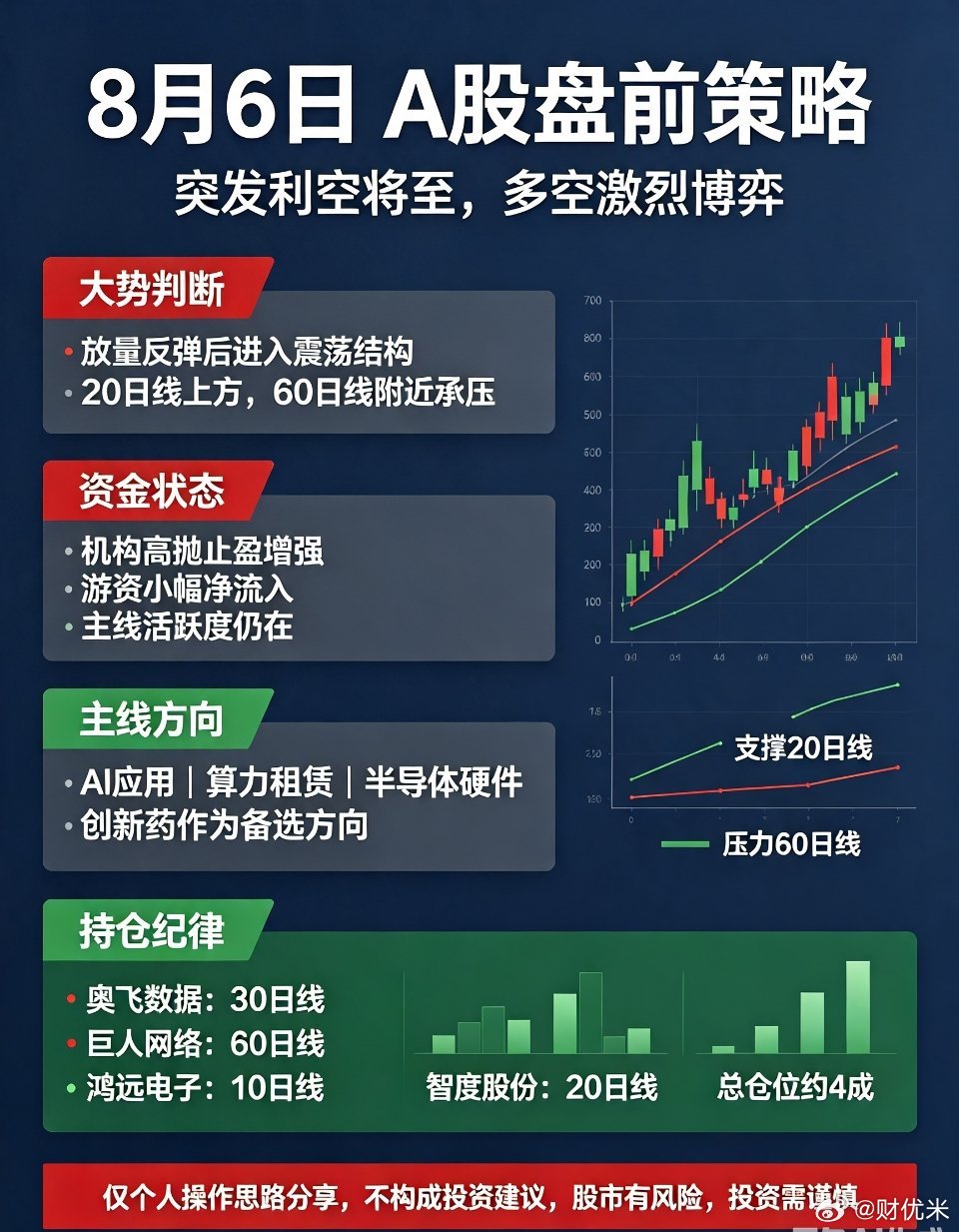 8月6日盘前策略：突发利空来袭，多空博弈，周四震荡难免🔥专注实战操作，周密布局