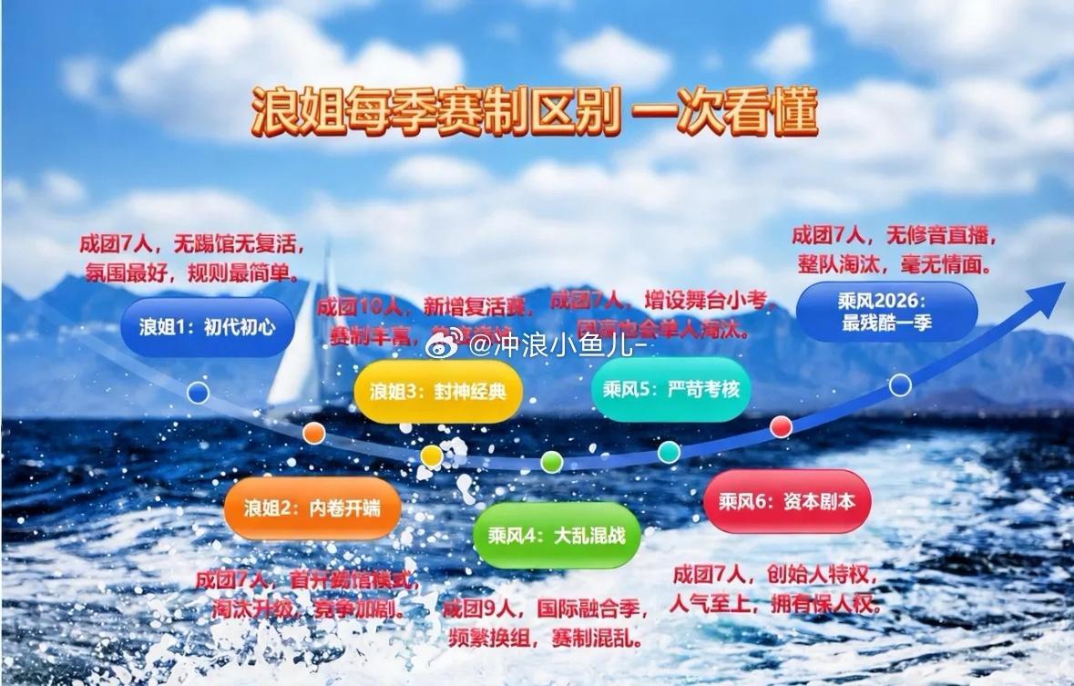 带大家了解每季浪姐不一样的赛季规则 