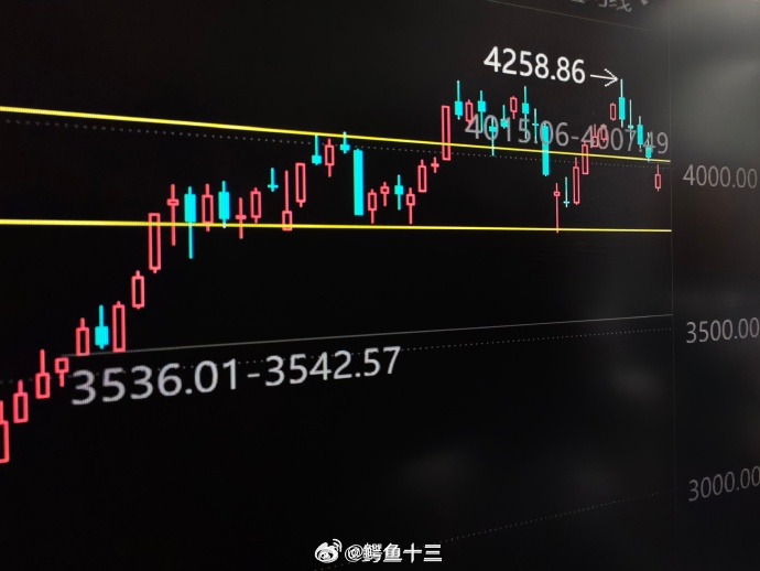 a股 Ai科技大反弹修复一天：有什么规律？上午盘面大规律一、主线清晰：硬件→半导