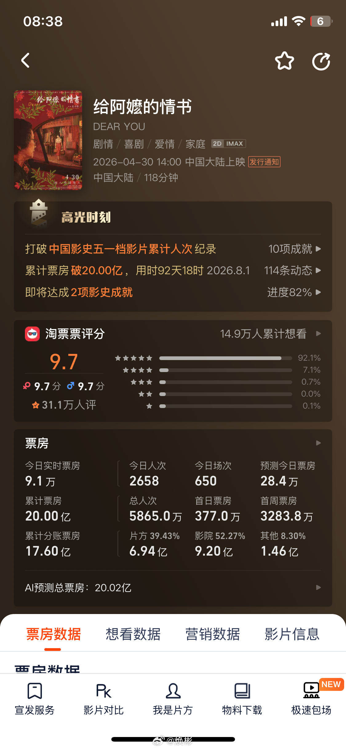 终于截到电影《给阿嬷的情书》票房破20亿的图了，再发一遍，恭喜《给阿嬷的情书》票