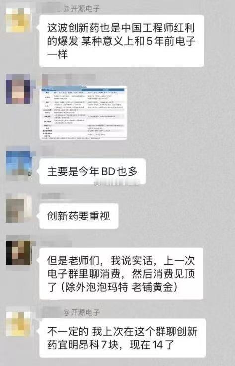 电子研究院都开始研究创新药了？[费解] ​​​