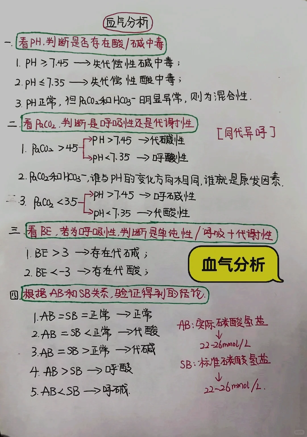 今日学习打卡——血气分析