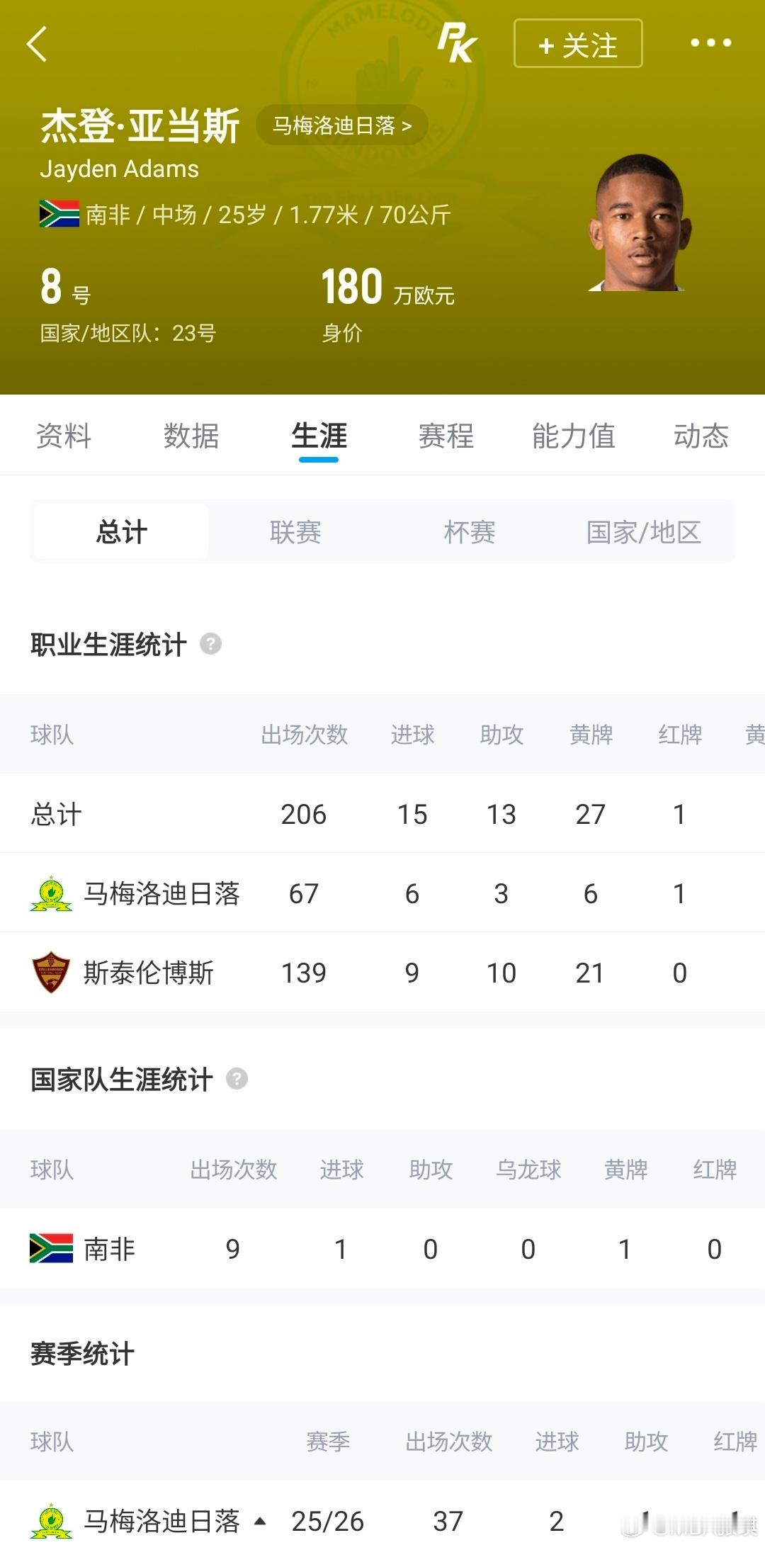 【突发！25岁南非国脚杰登·亚当斯自杀离世，本届世界杯出战3场】直播吧07月11