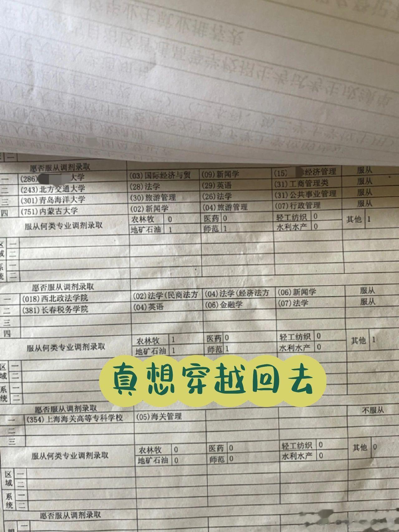 真的拜托了各位学子填写志愿的时候一定要谨慎 ​​​