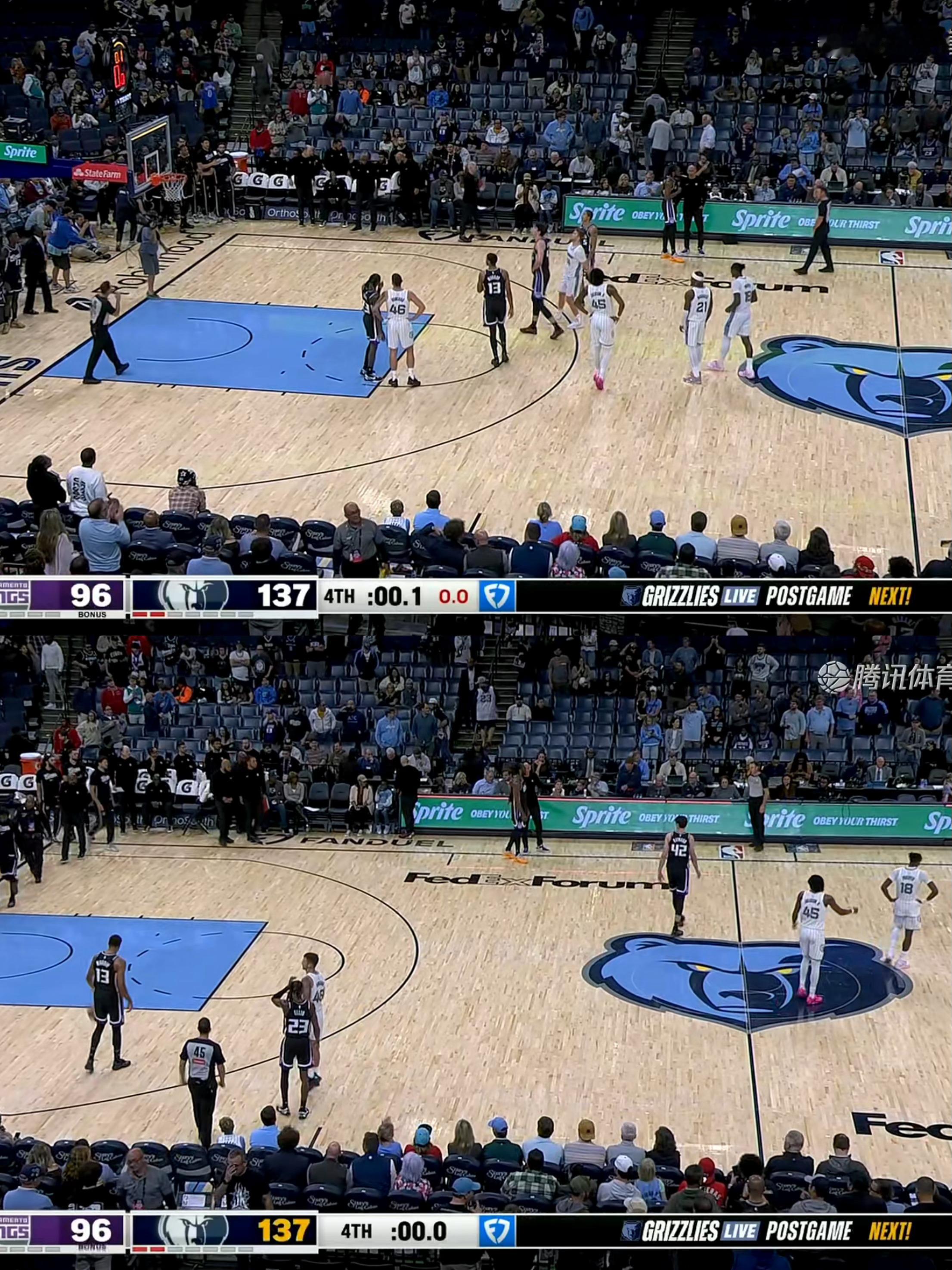 灰熊137-96大胜国王41分，国王目前8连败。 