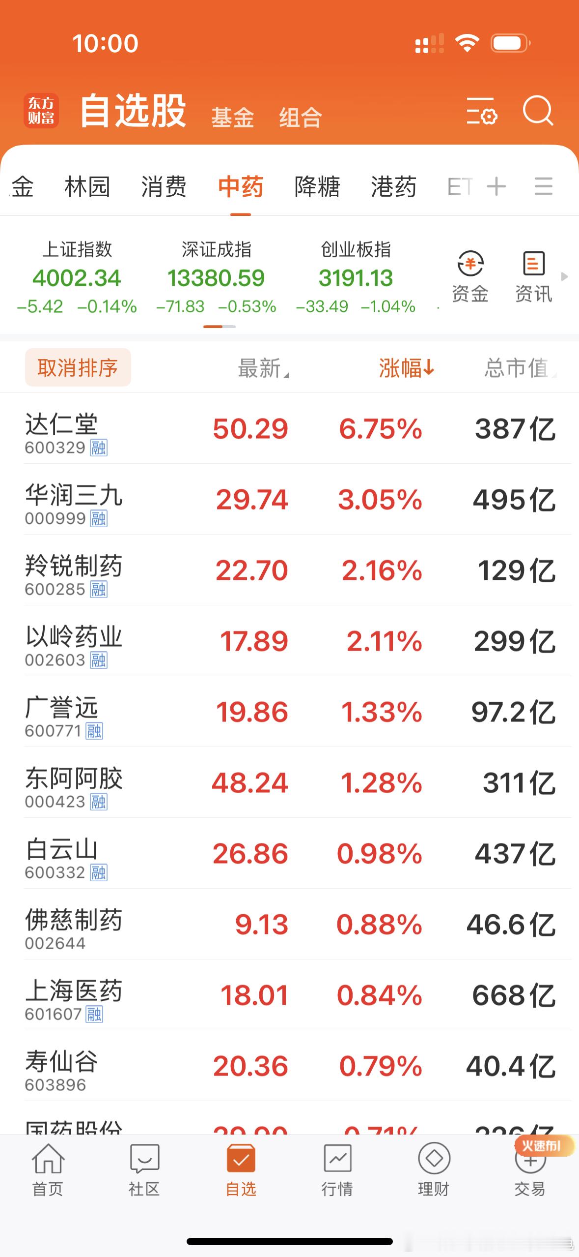 天然的避风港唯白酒、中药所属，正如林园说的，“科技我不投。” 我能理解大佬说的，