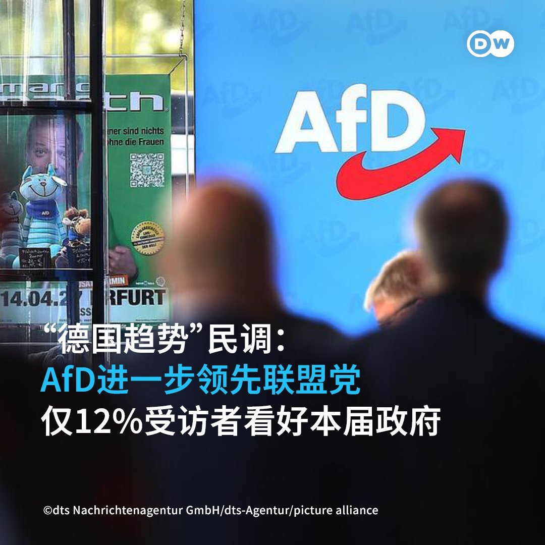 最新“ARD-德国趋势”问卷调查显示，德国选择党AfD的支持率已升至28%，联盟