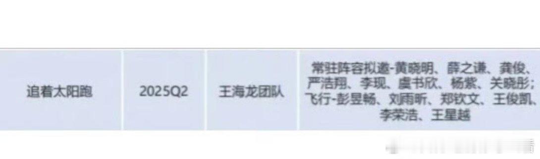 严浩翔外务🍉：《追着太阳跑》 ，看样子是要去非洲？[哆啦A梦害怕] ​​​
