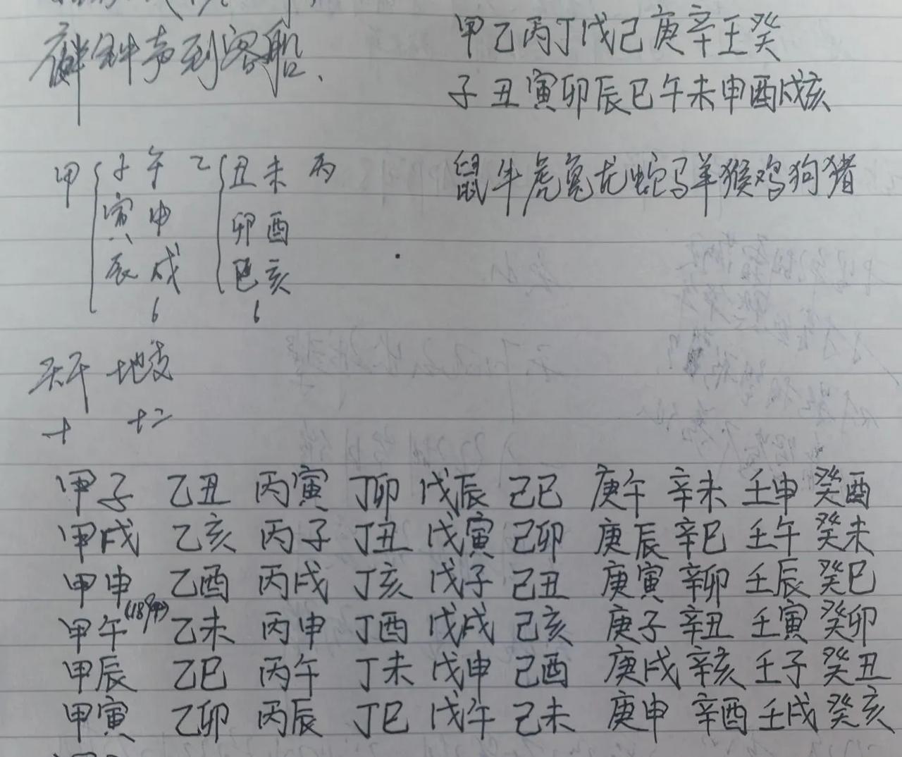 这天干地支，组合成了60年。
六十一甲子，古代帝王总想与天同寿，可大多活不过古稀