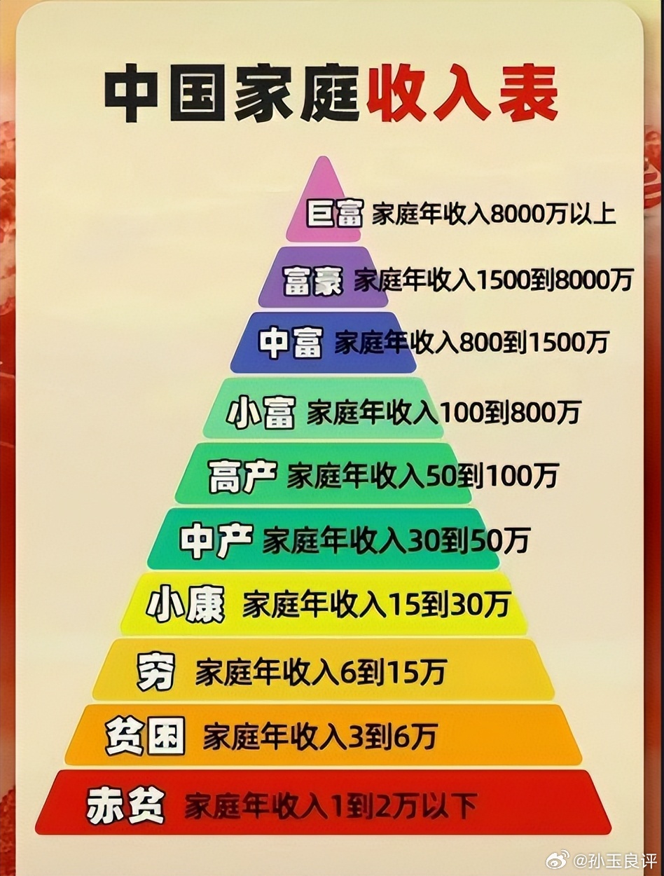【闫学晶现象揭示贫富分化到什么程度，孙玉良：犹如两个世界的碰撞】在直播镜头前，闫