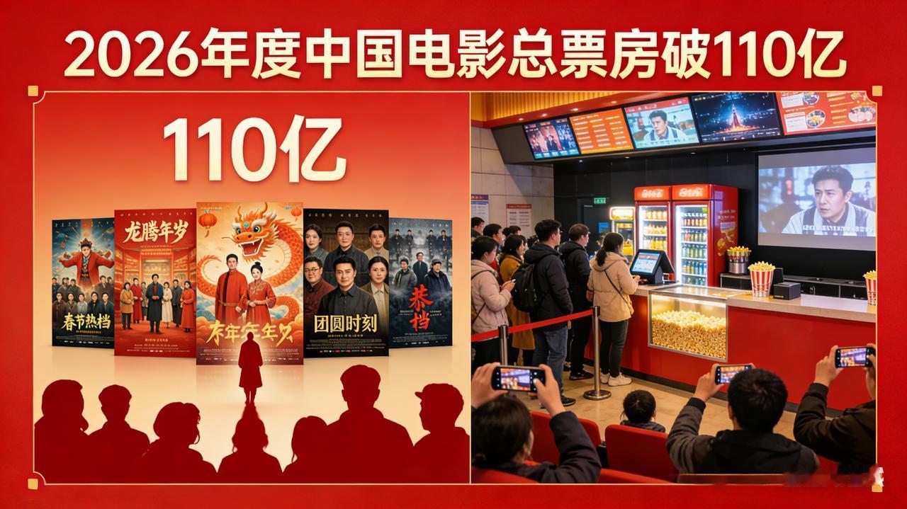 2026年度电影总票房破110亿！中国电影领跑全球，内容为王成核心密码
 
截至