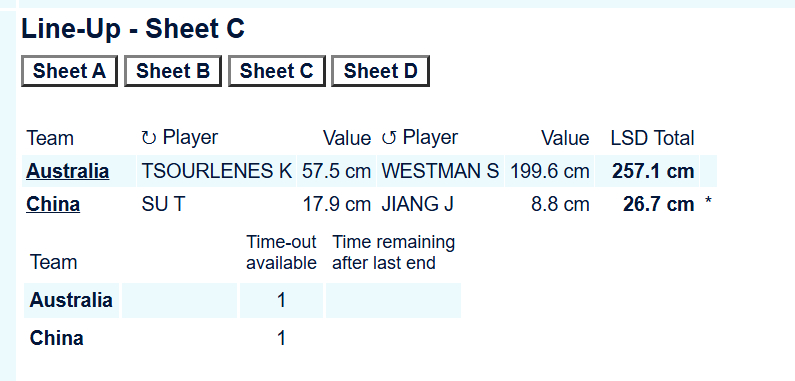 【中国-澳大利亚】赛前投壶状态不错，后手开场~ 
