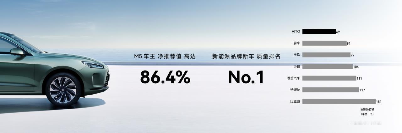 余承东早在三月底就预告过的“遥遥领先”的问界M5和问界M5 EV高阶智驾版终于来