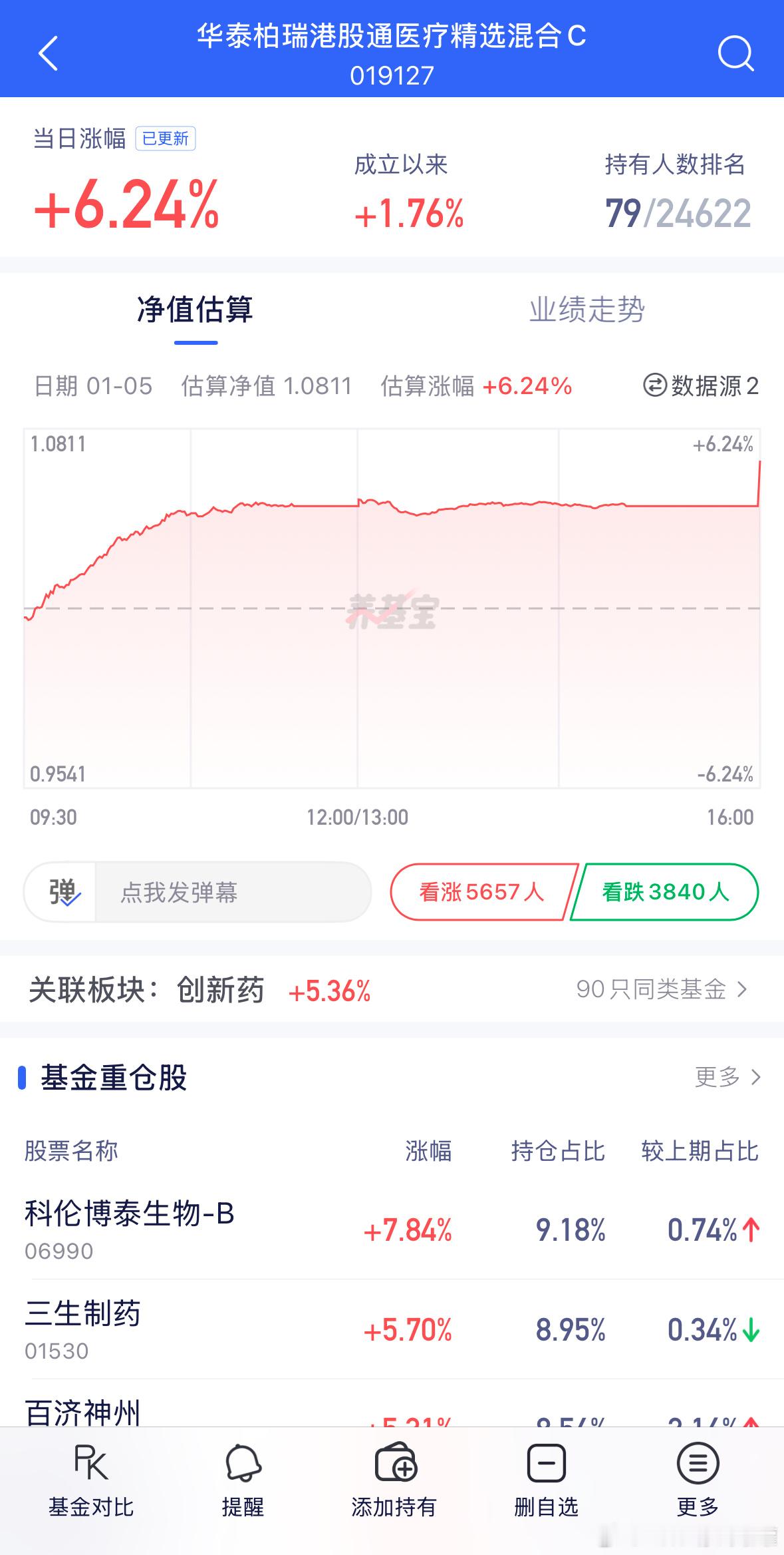 华泰港股通药有惊喜，脑机接口概念挺爆的，间接性利好人形机器人和智能医疗方向。十二