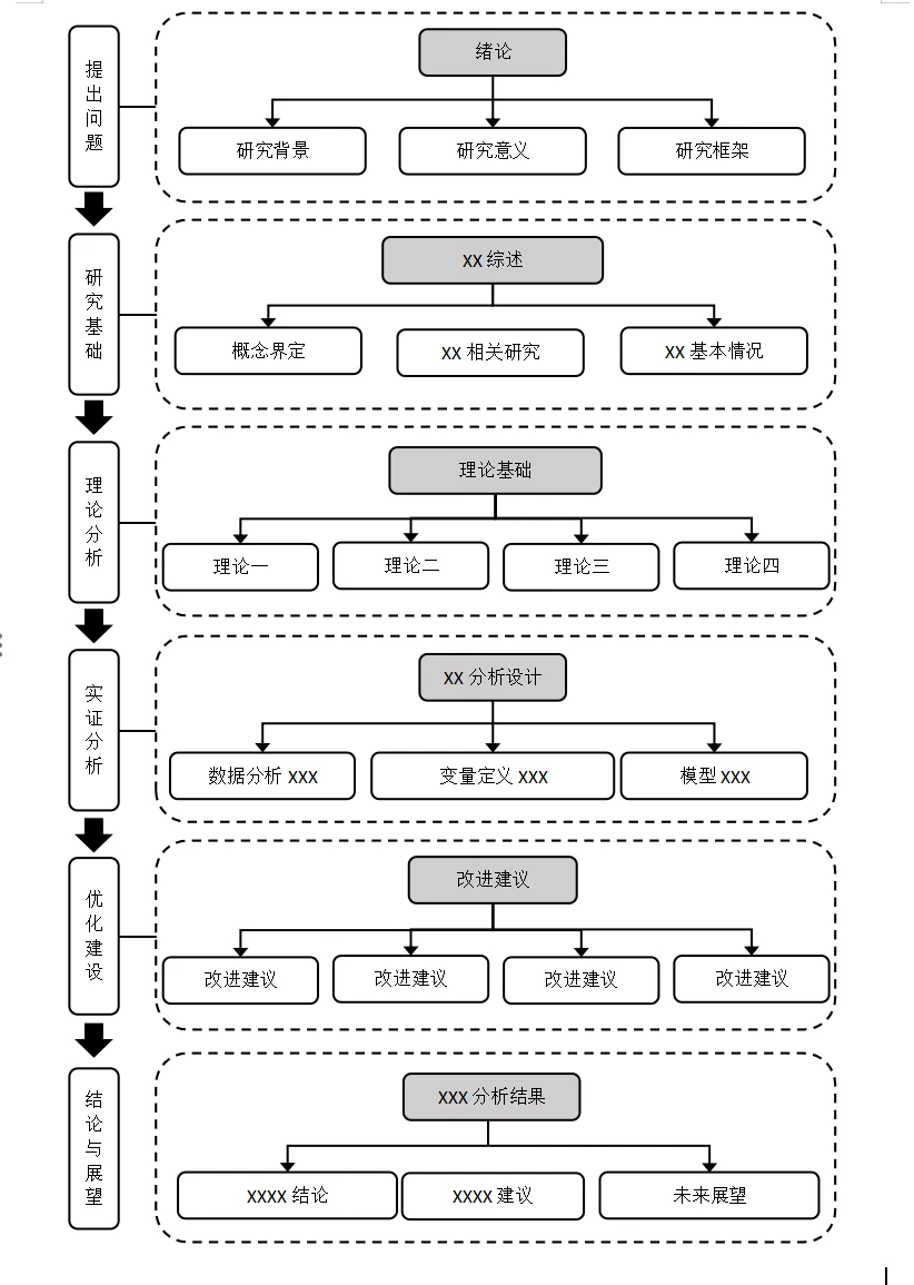 我导说：这套框架技术路线图已经是天花板