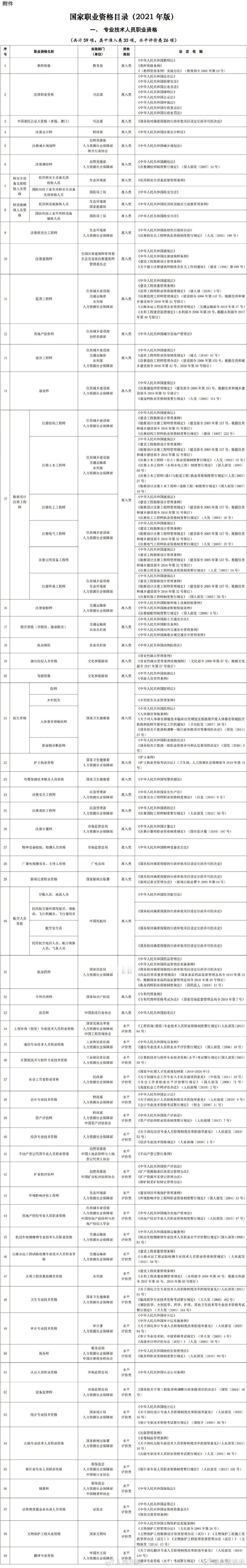 考了这些证书的可享个税扣除 取得这些职业资格证书，可享个税扣除→1.同一年度内取