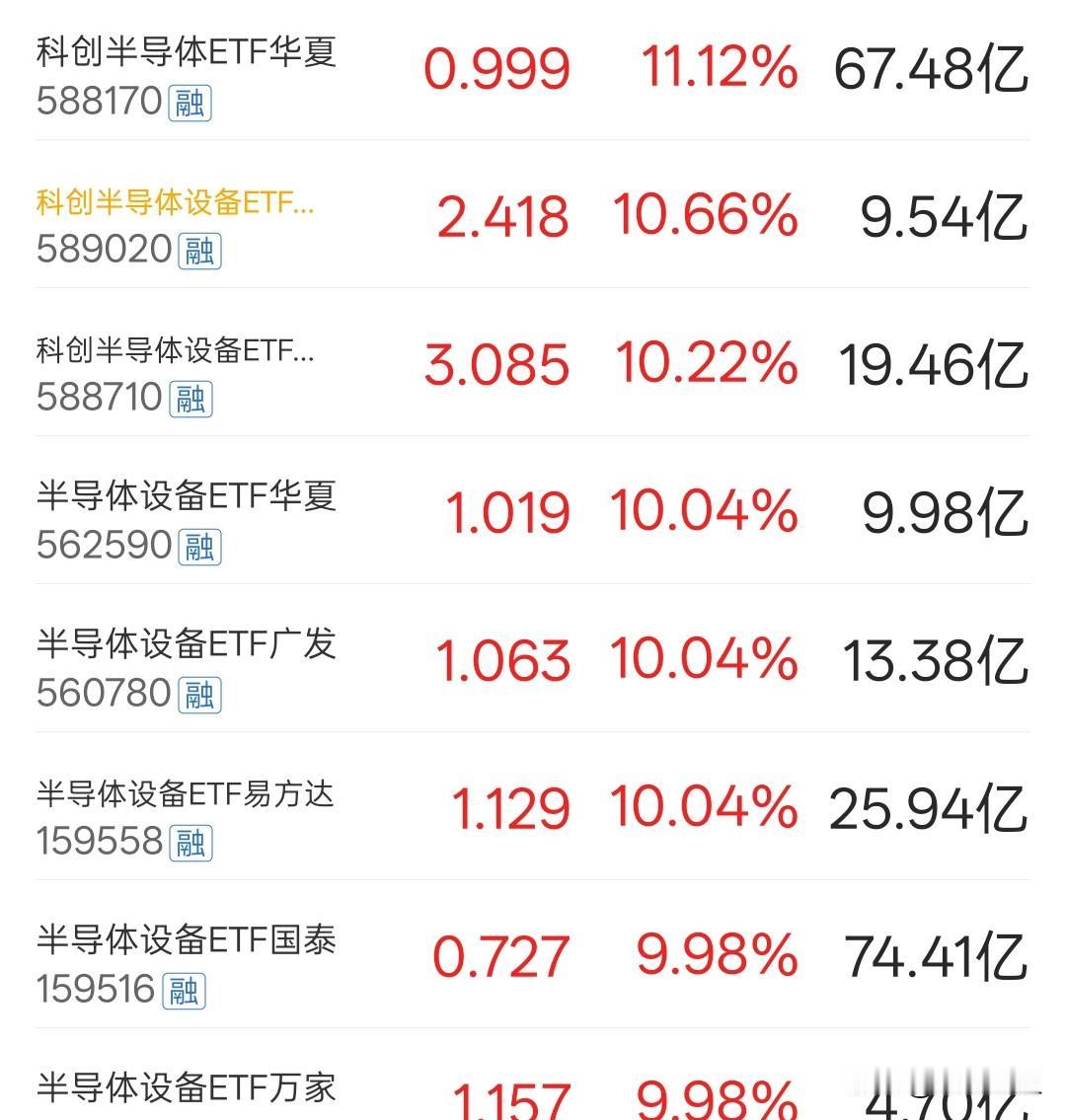 畸形的市场，
老是大开大合，
很多小散是经不住这样折腾的。

小散最好都方式，