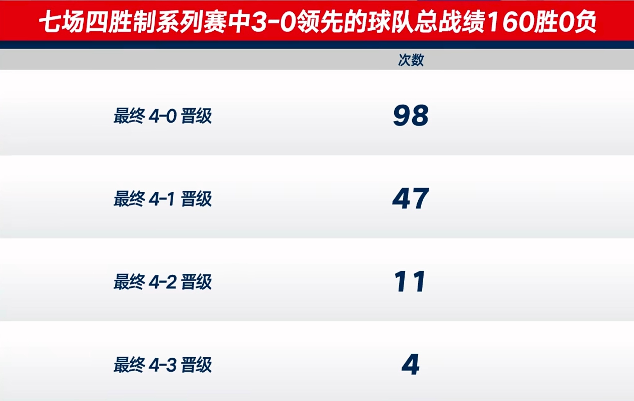 火箭能追到第几场？nba
