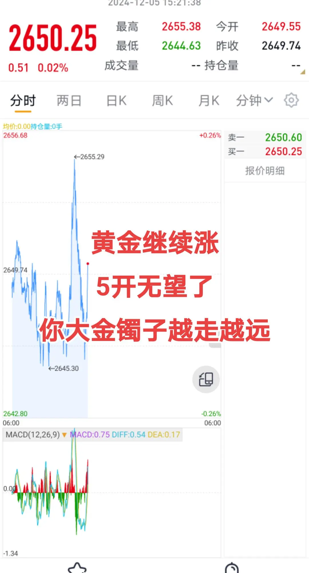 黄金连续几天上涨，看来5开头没希望了现在是买黄金的时机吗