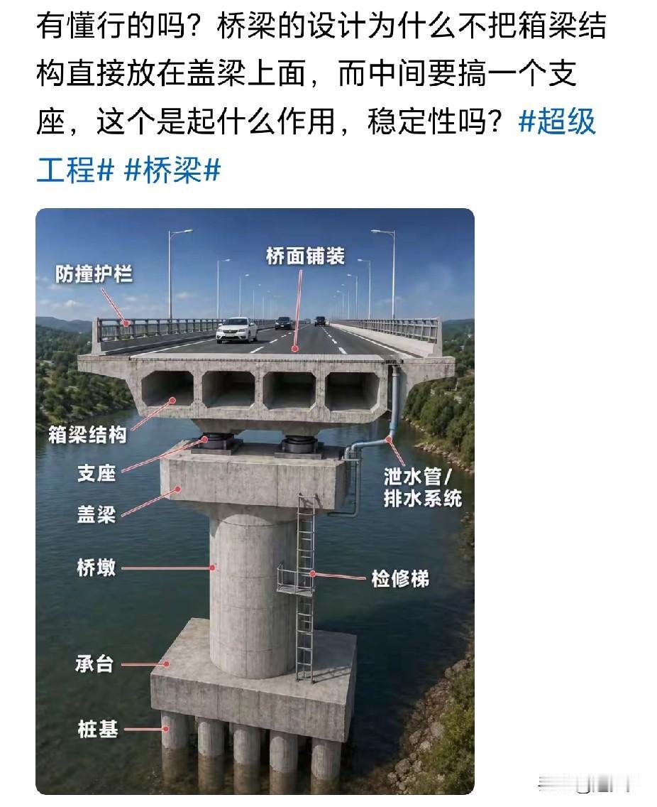 不懂就要问！桥梁中间为啥要装个小支座，把箱梁直接安放在盖梁上不是更稳固吗？求高手