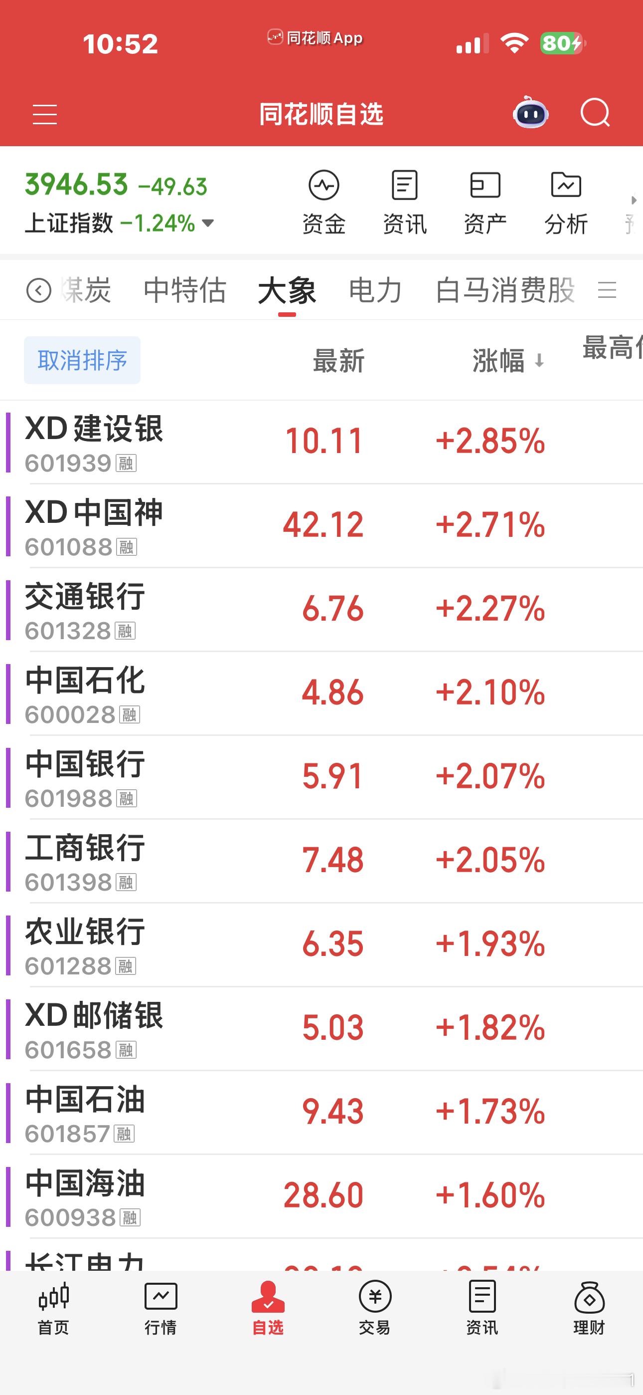 银行又拉冒烟了难道真的又要9天一红八绿