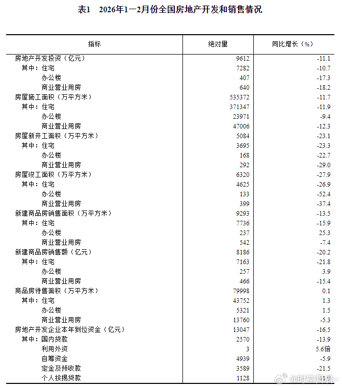 今天公布的数据一般，建材里面玻璃跌的最凶，螺纹次之，PVC目前不交易基本面，吃了