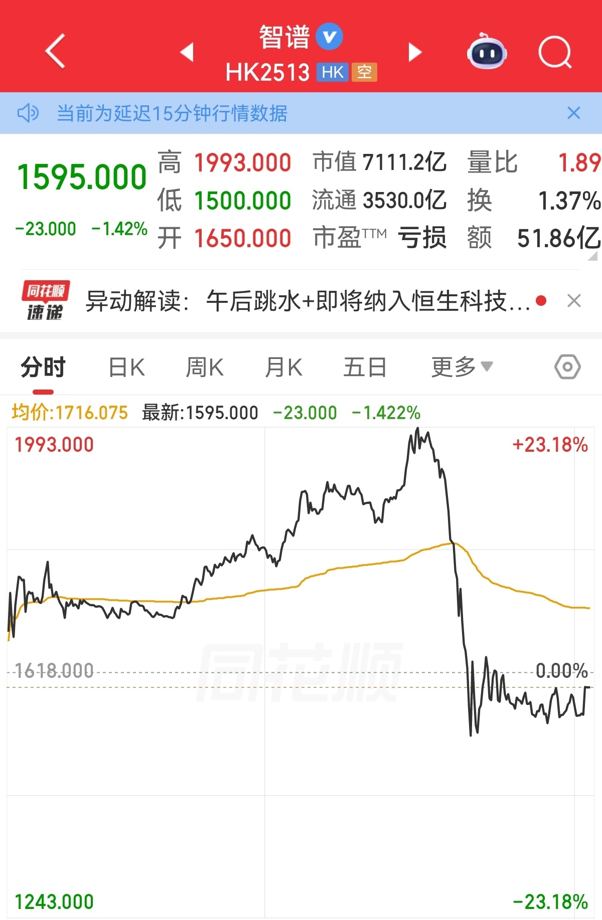 小心智谱这种垃圾港股，分分钟解禁后砸盘砸成零头 你的直觉很敏锐，这确实是非常典型