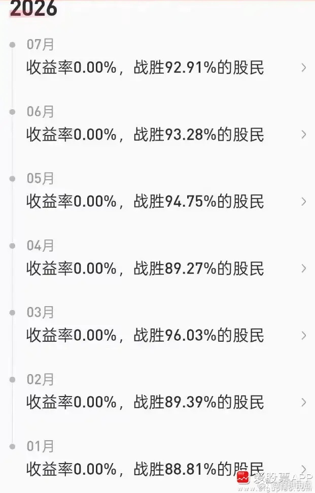 一个扎心的事实，今年股市赚钱真的有点难！东方财富的数据显示，今年不赚钱的占比71