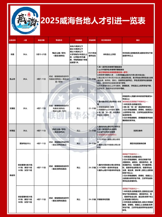 2026山东威海人才引进开启