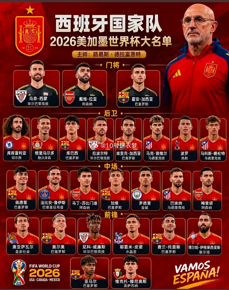 西班牙大名单曝光！0名皇马球员？亚马尔领家人们，2026美加墨世界杯的战火还没点