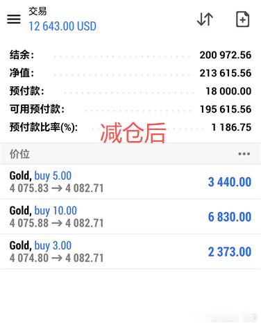 恭喜实盘静怡美女完美跟上节奏，账户盈利15127美金的收益，一切都在我的把握之中