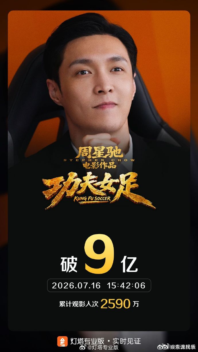 功夫女足票房破9亿 据灯塔专业版实时数据，截至7月16日15时42分，影片《功夫