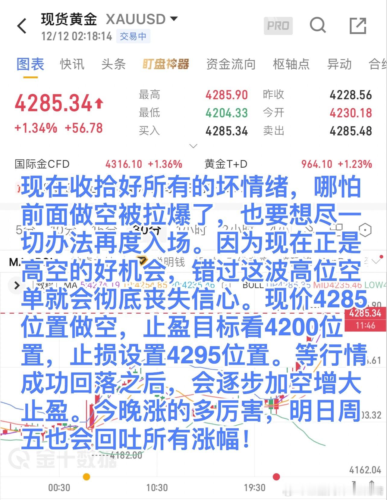 现在收拾好所有的坏情绪，哪怕前面做空被拉爆了，也要想尽一切办法再度入场。因为现在