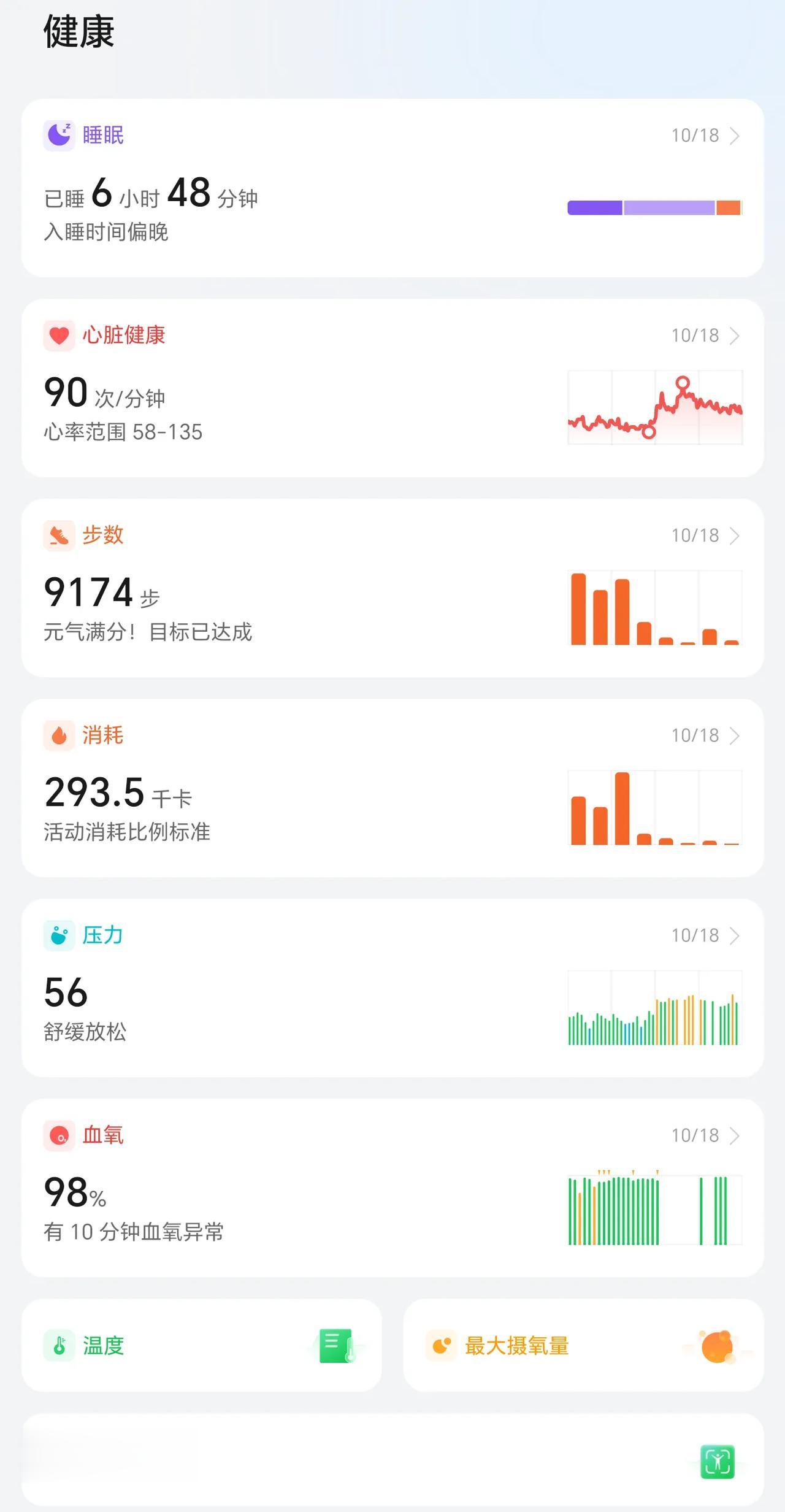 每天戴着荣耀手表4 Pro，到了晚上就想看看血氧饱和度、压力。