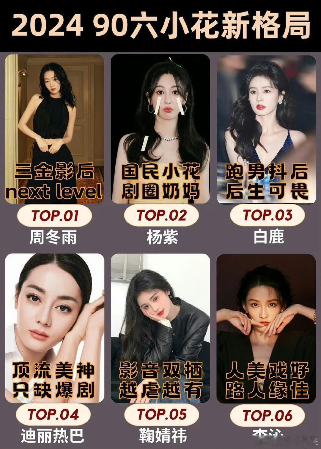 90花新格局🈶️三金影后周冬雨应该无争议吧？ ​​​