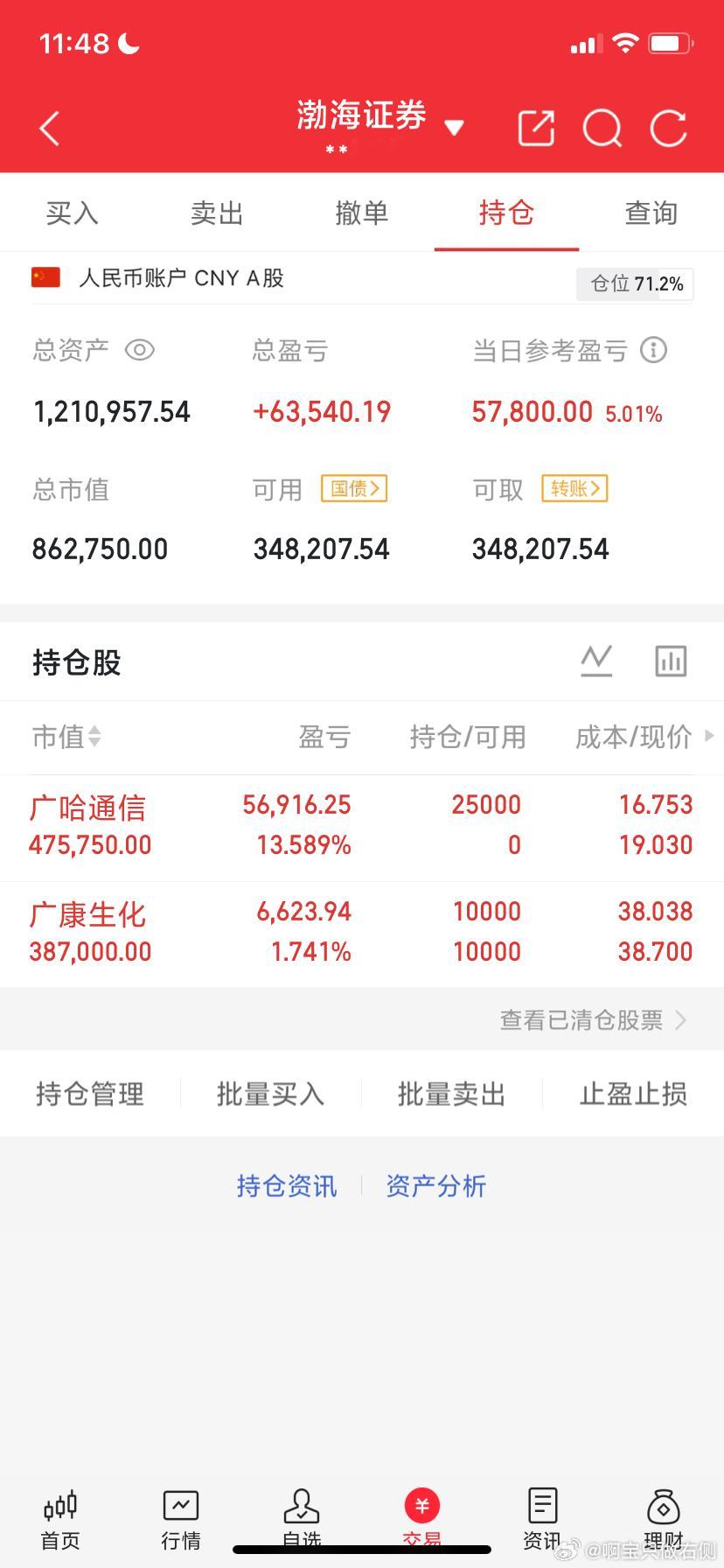 8月6日午评:大盘冲高回落，下午会大跌吗？        截至10:00，两市多