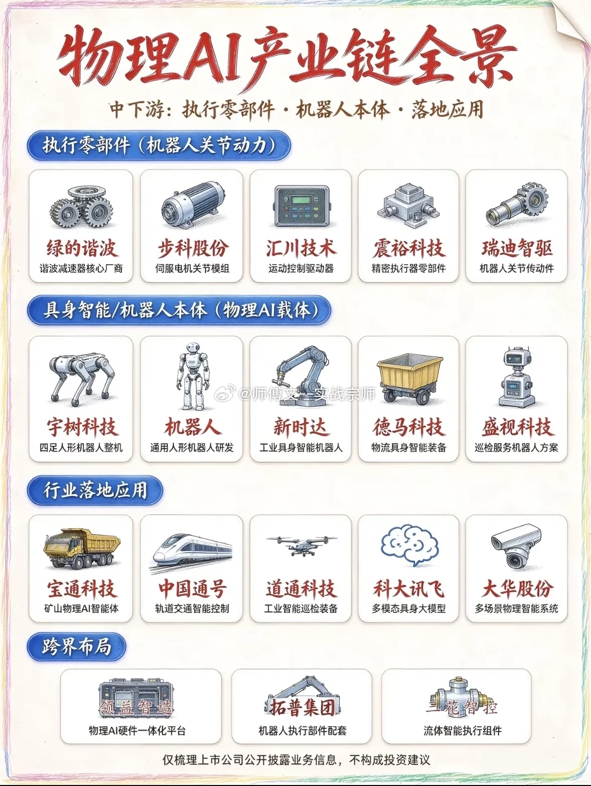 物理 AI 产业链全景梳理上游：仿真软件・算力底座・感知层仿真软件 & 世界模型
