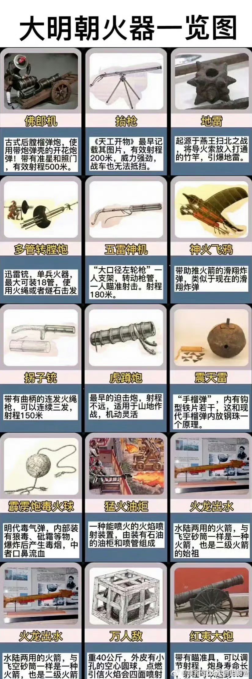 明军火器大全 ​​​