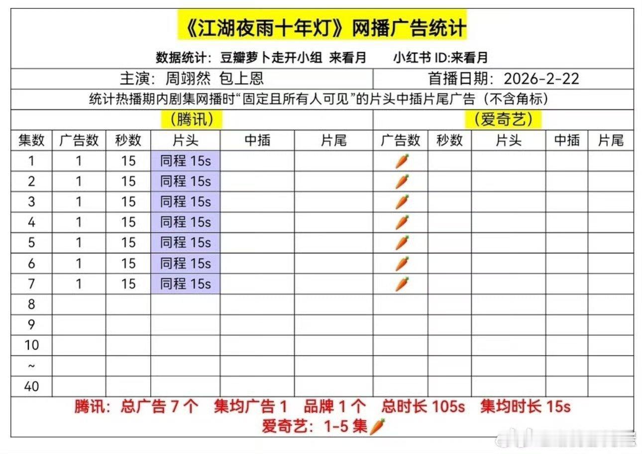 我还记得江湖夜雨十年灯拍的时候，豆瓣那些古偶咖的组一通夸，服化道多么多么好，而且