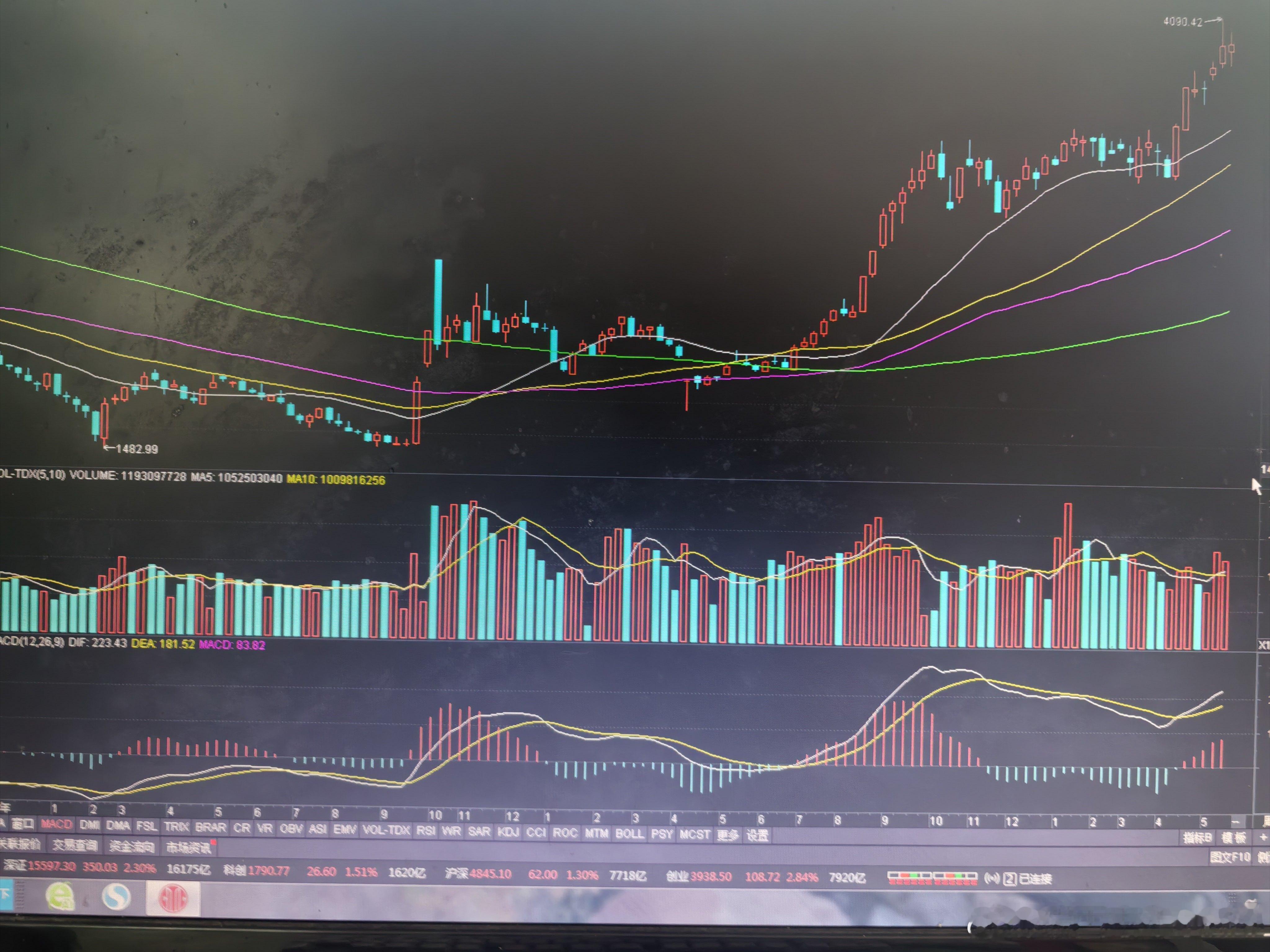 对比一下创业板两轮行情周线图吧。仁者见仁，智者见智。个人摸不着方向，不敢表态。欢