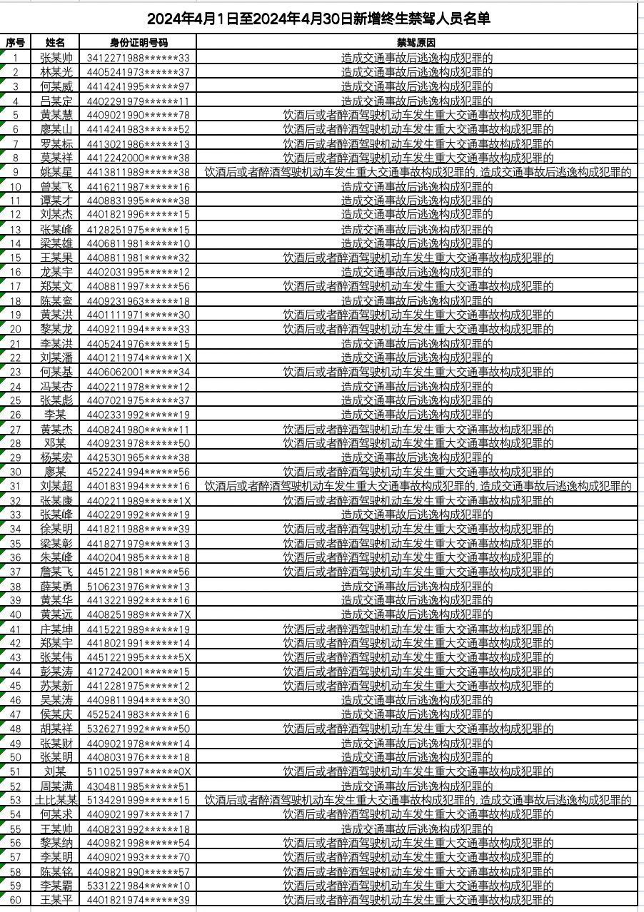 广东这些企业和车辆交通违法突出, 茂名一车违法高达26次