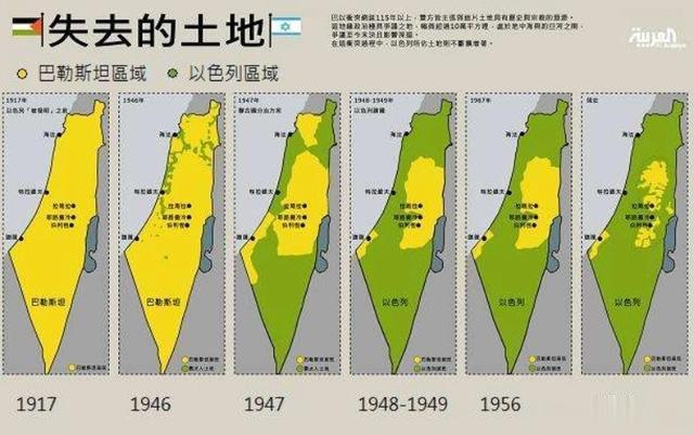 悲催的巴勒斯坦，就这么点地盘，国土一盘散沙，再加上贫穷与落后，面对强大的以色列，