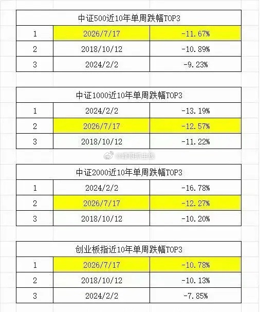明天周一开盘了：估计很多人担心明天会不会继续大跌，废话不啰嗦，就三句话：第一句：