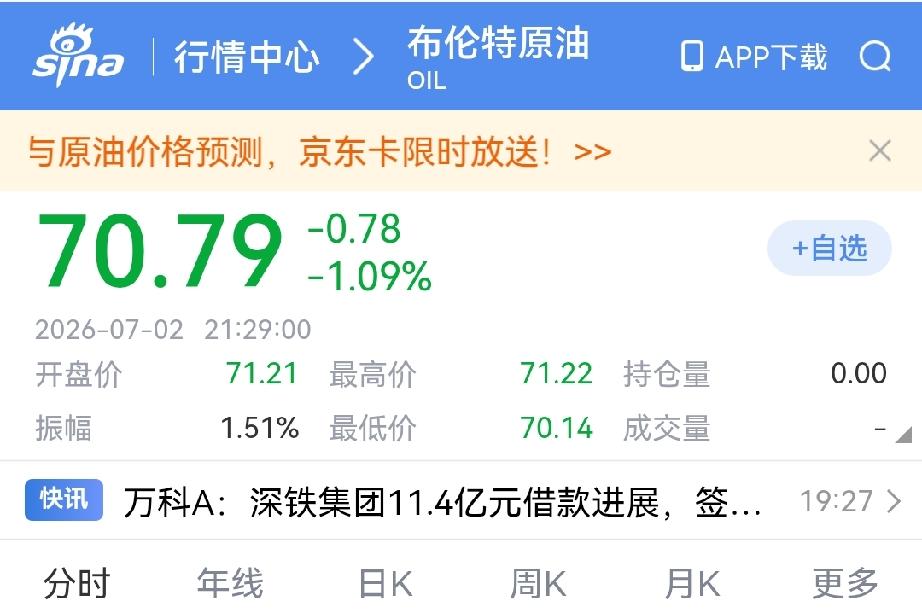 随着美伊协议进展顺利，预计国际原油期货价格还会温和下跌一段时间。