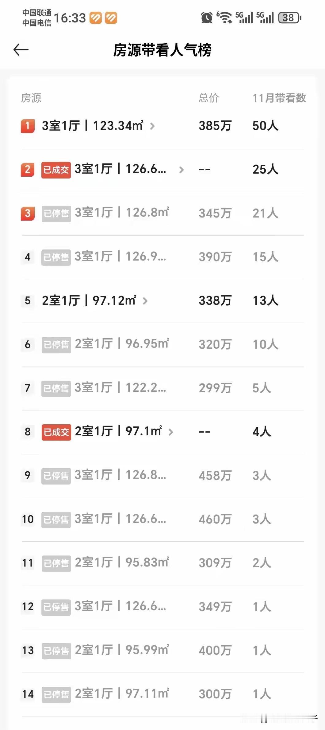 楼市明显有动静了！

第一，图一，北京的二手房，大量房源开始停止交易，据说是撤了