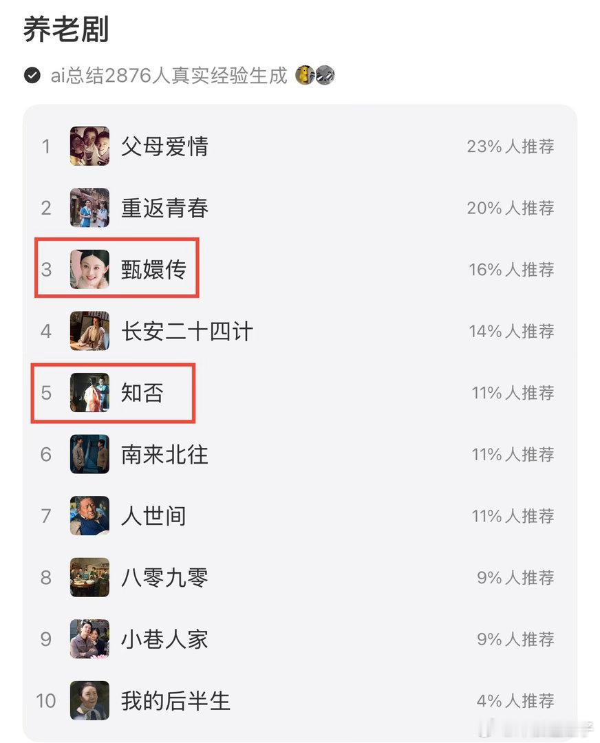 甄嬛传我能怒刷八百遍，没开玩笑，每天都必看 